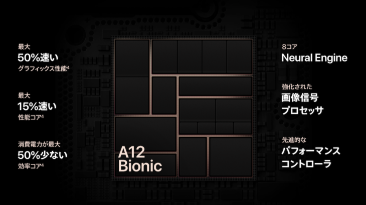 過去最大の性能アップ『A12 Bionic』設計に見るAppleが考えるモバイルの未来
